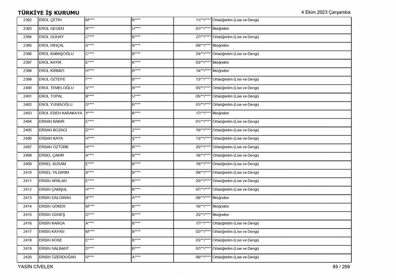 400 işçi alımı için nihai tam liste