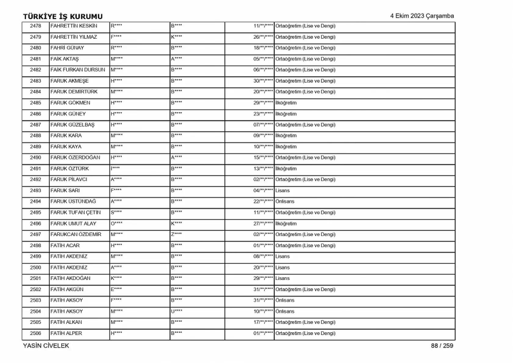 400 işçi alımı için nihai tam liste