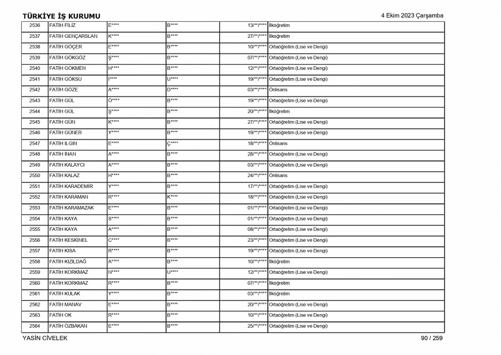 400 işçi alımı için nihai tam liste