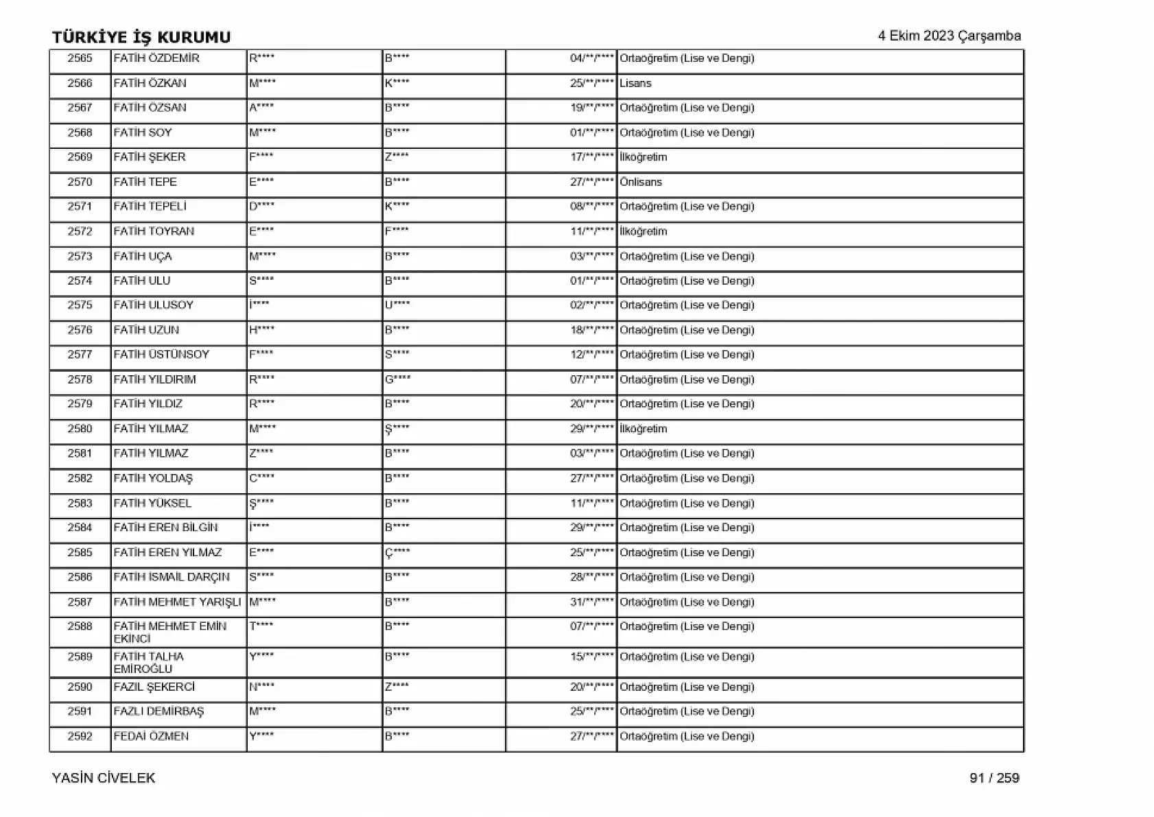 400 işçi alımı için nihai tam liste