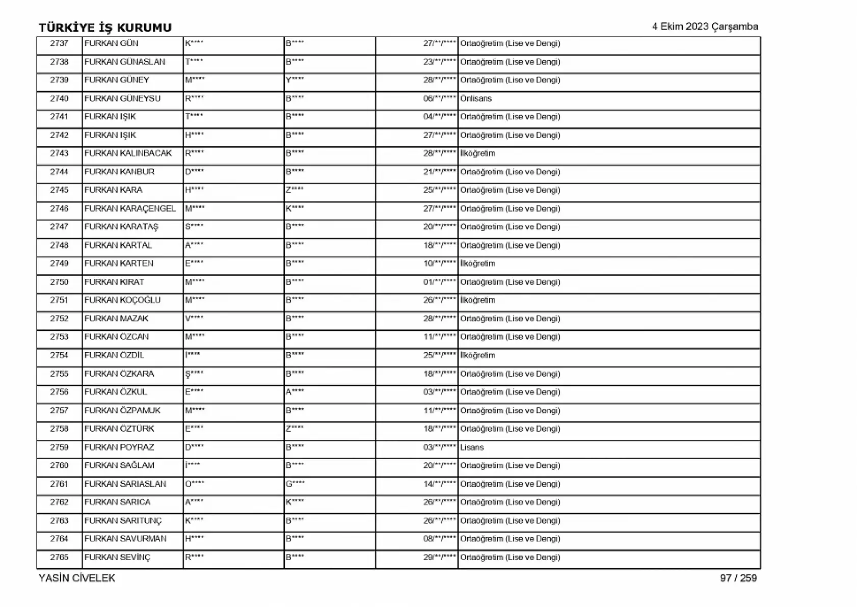 400 işçi alımı için nihai tam liste