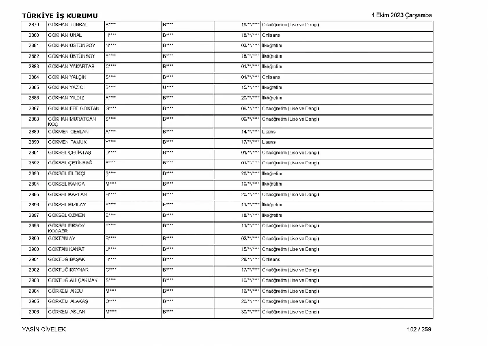 400 işçi alımı için nihai tam liste