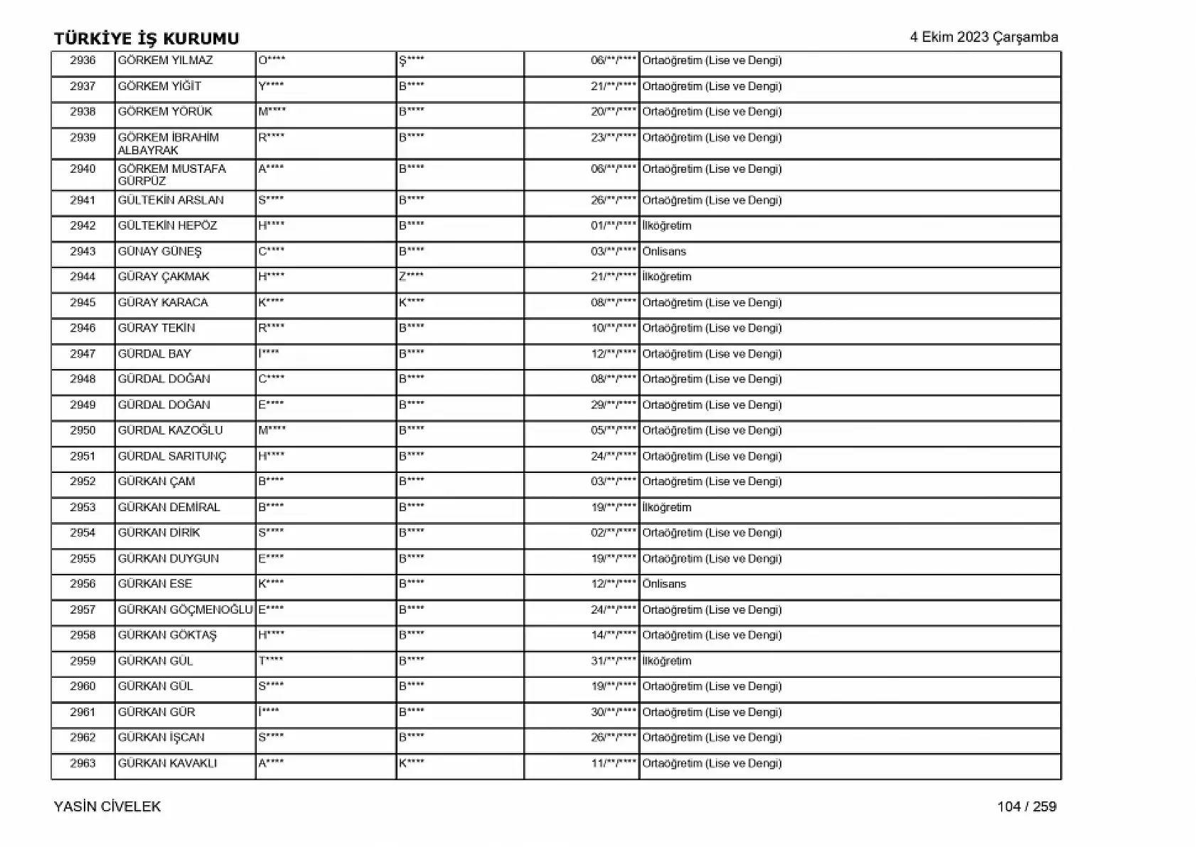 400 işçi alımı için nihai tam liste