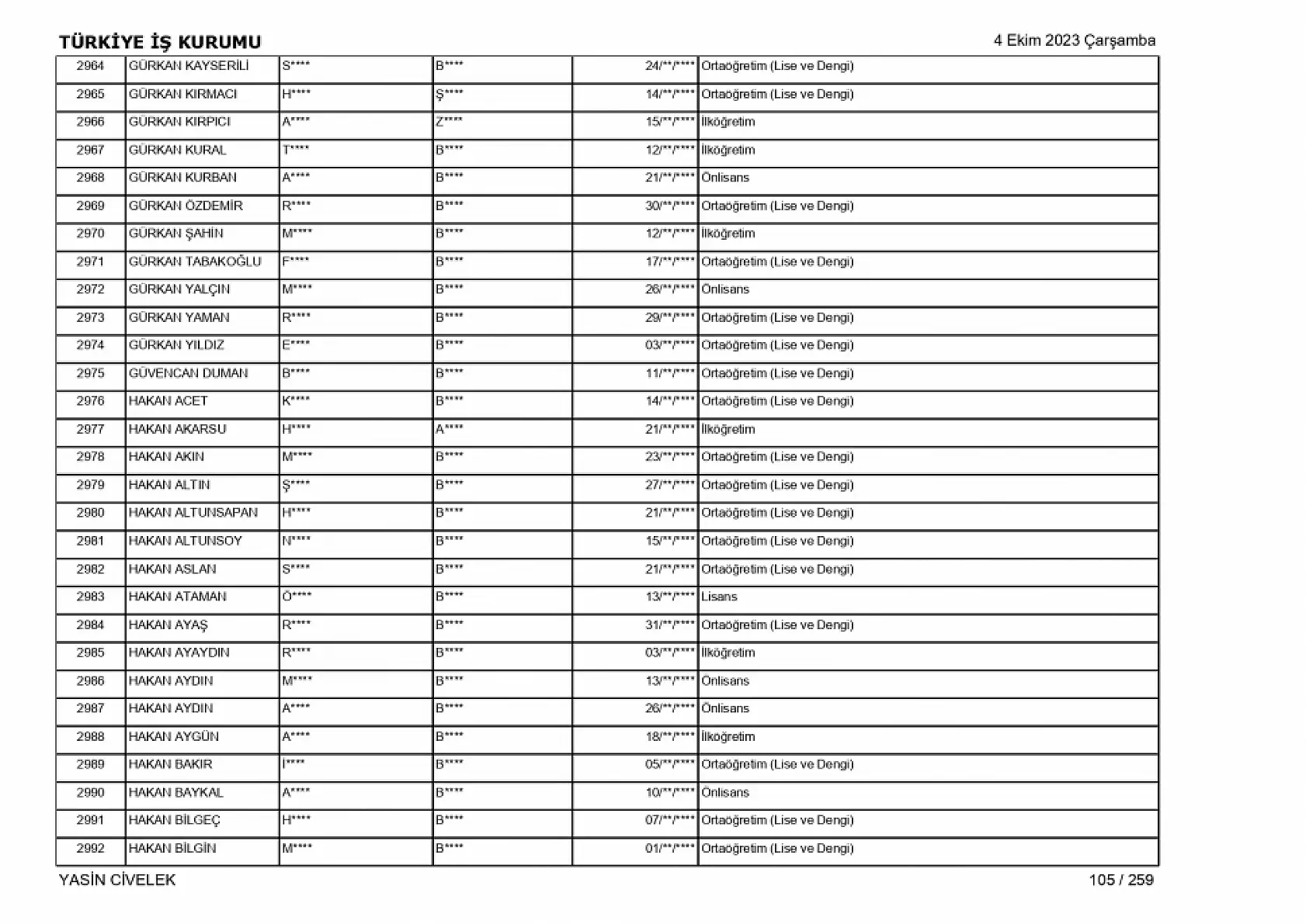 400 işçi alımı için nihai tam liste