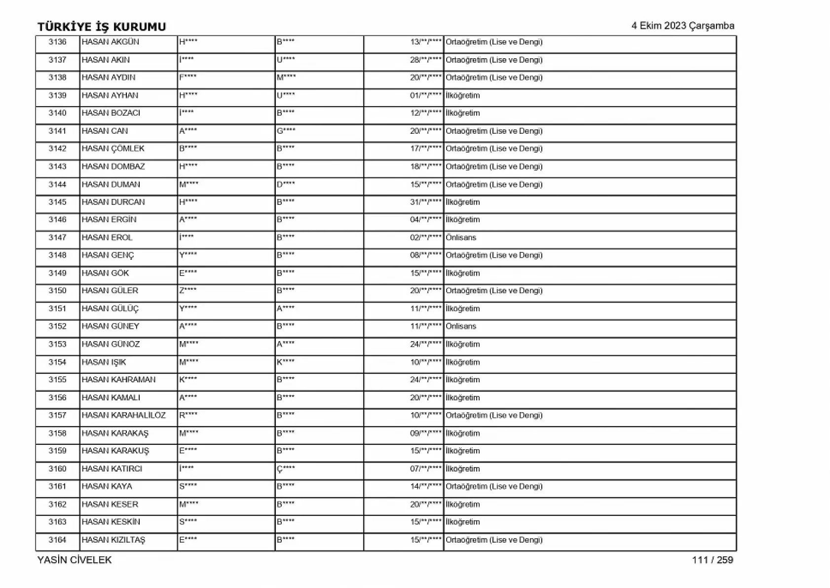 400 işçi alımı için nihai tam liste