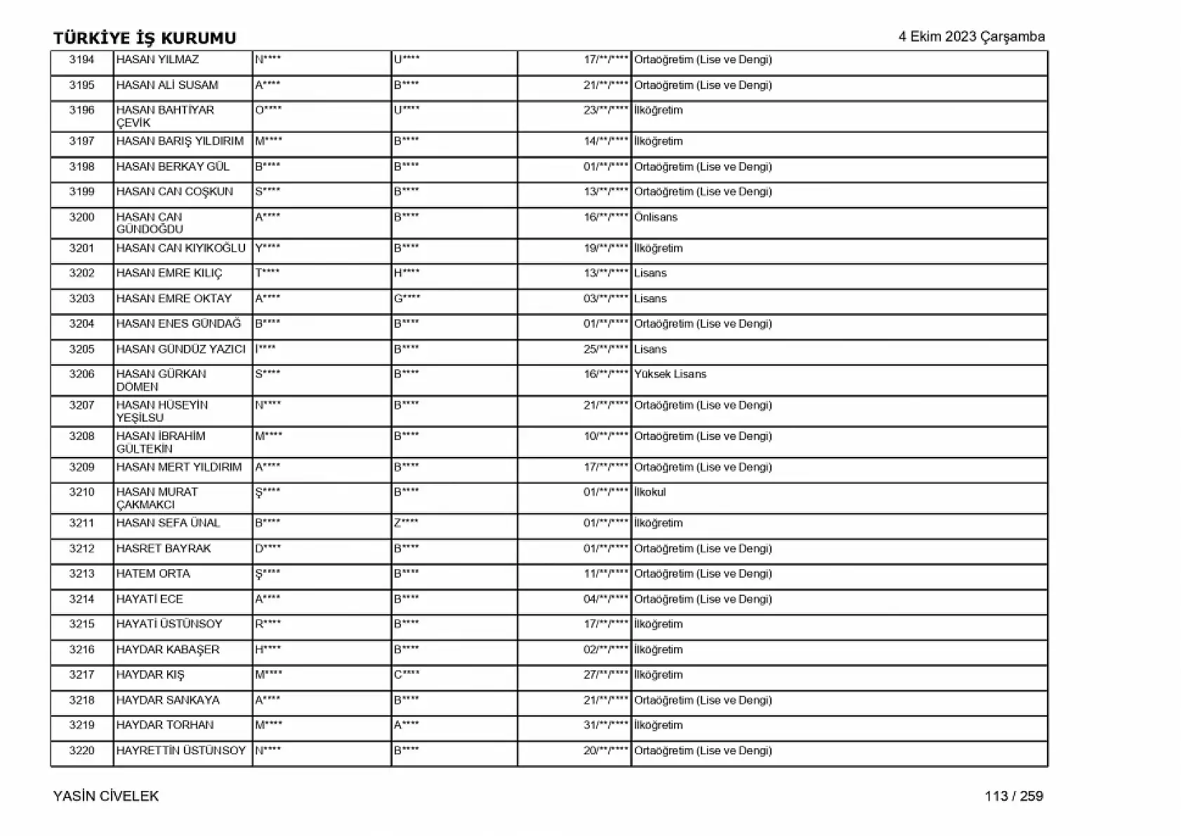 400 işçi alımı için nihai tam liste