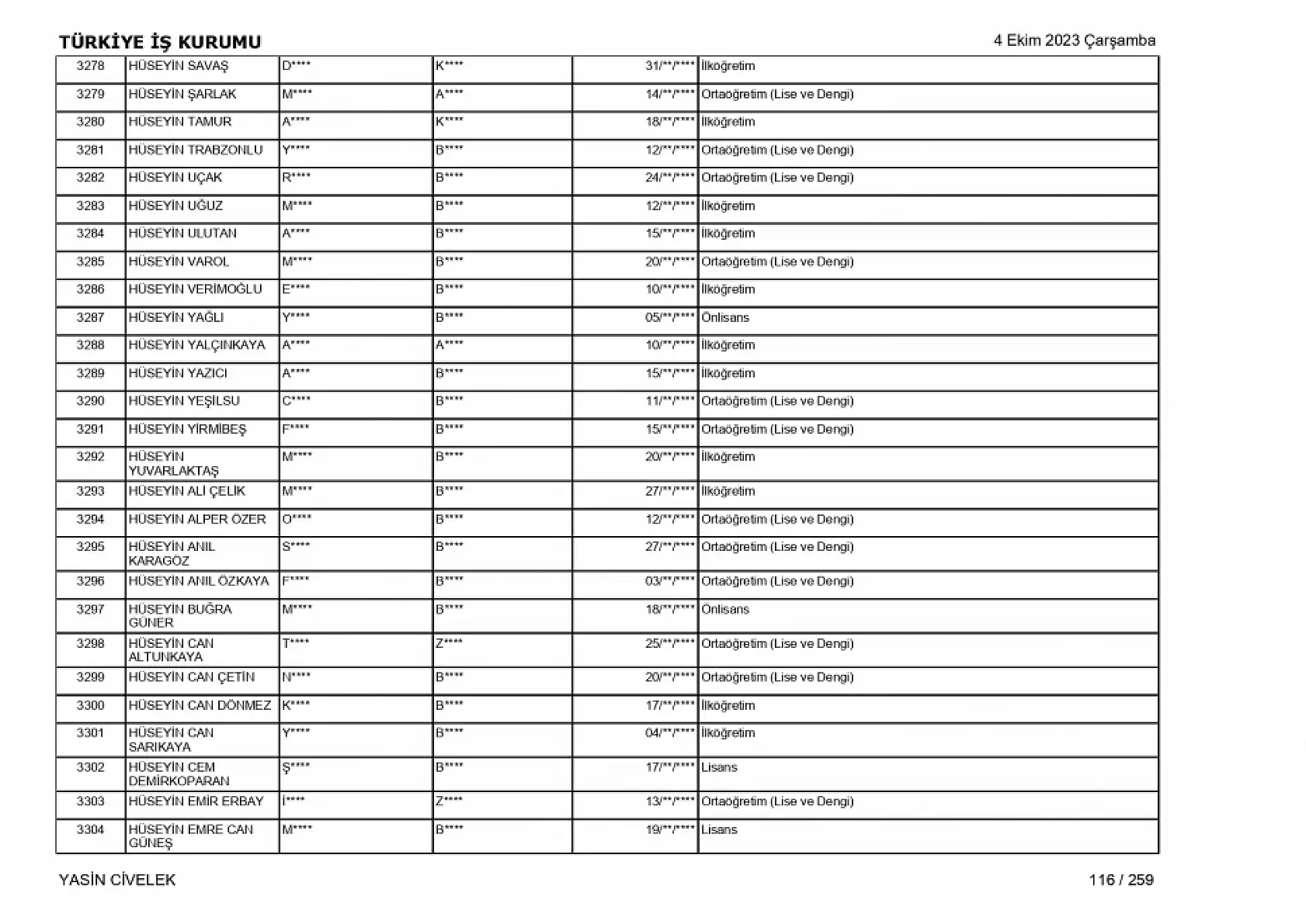 400 işçi alımı için nihai tam liste
