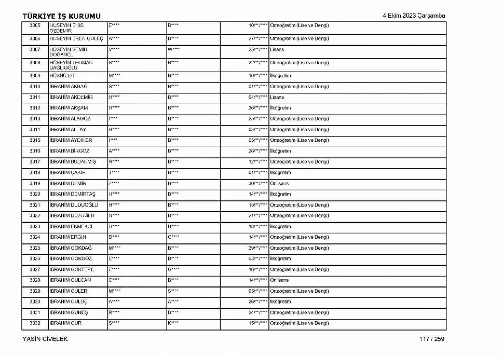 400 işçi alımı için nihai tam liste