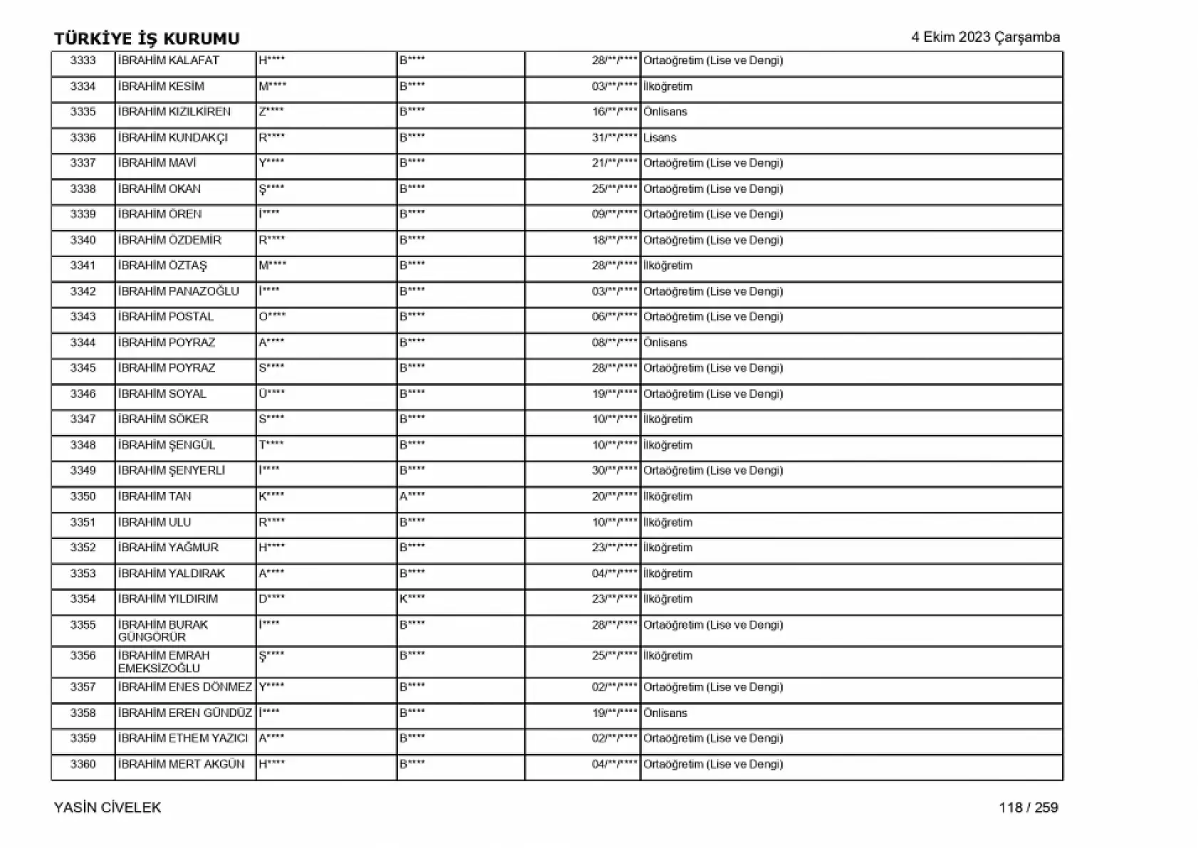 400 işçi alımı için nihai tam liste