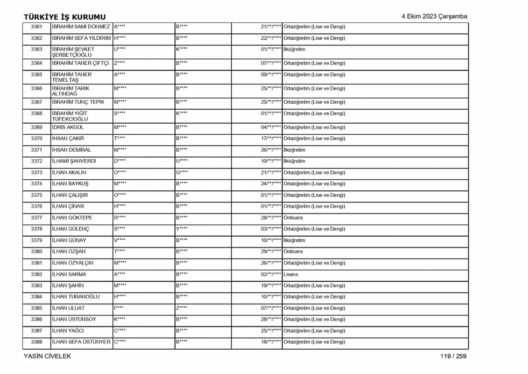 400 işçi alımı için nihai tam liste