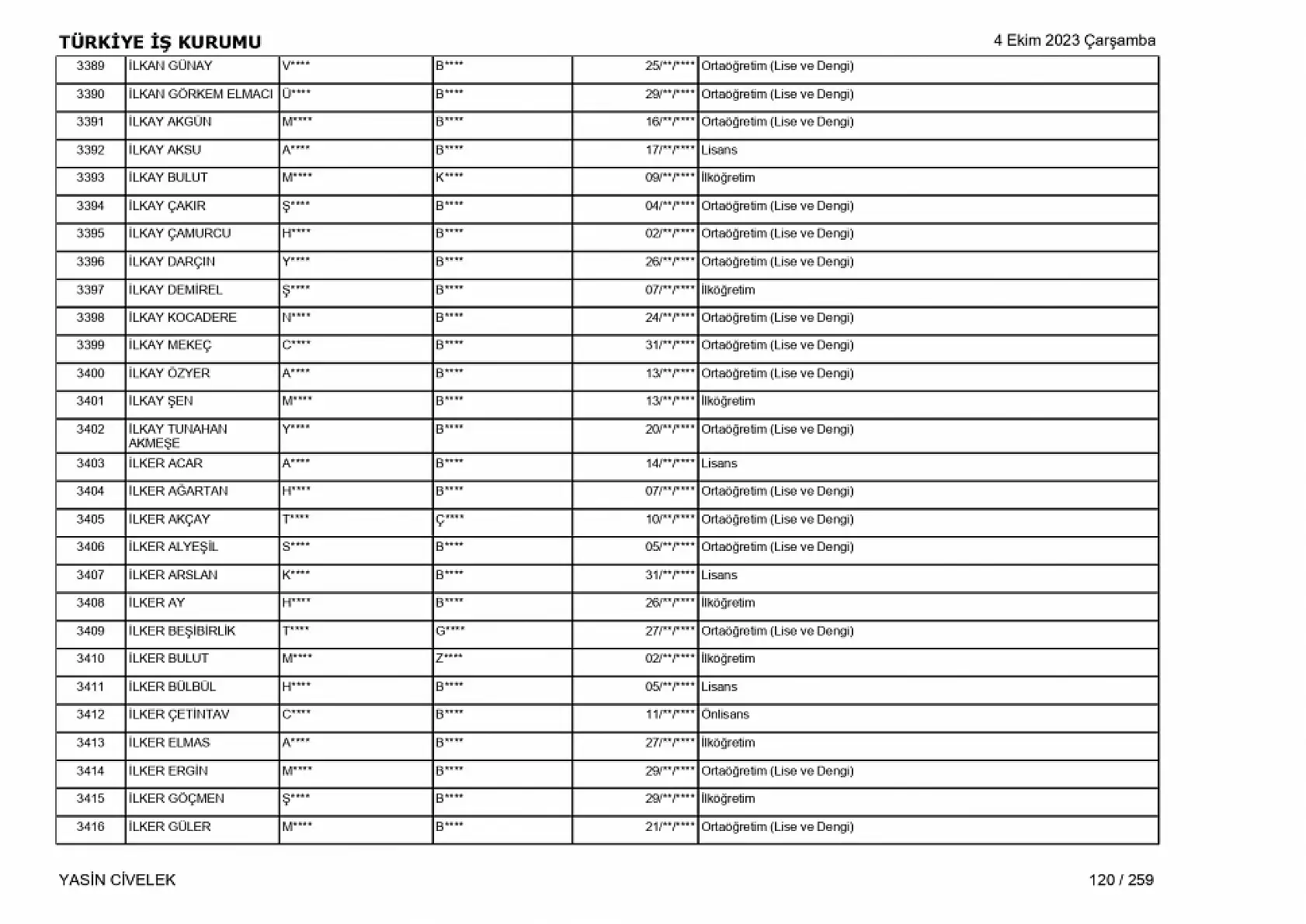 400 işçi alımı için nihai tam liste