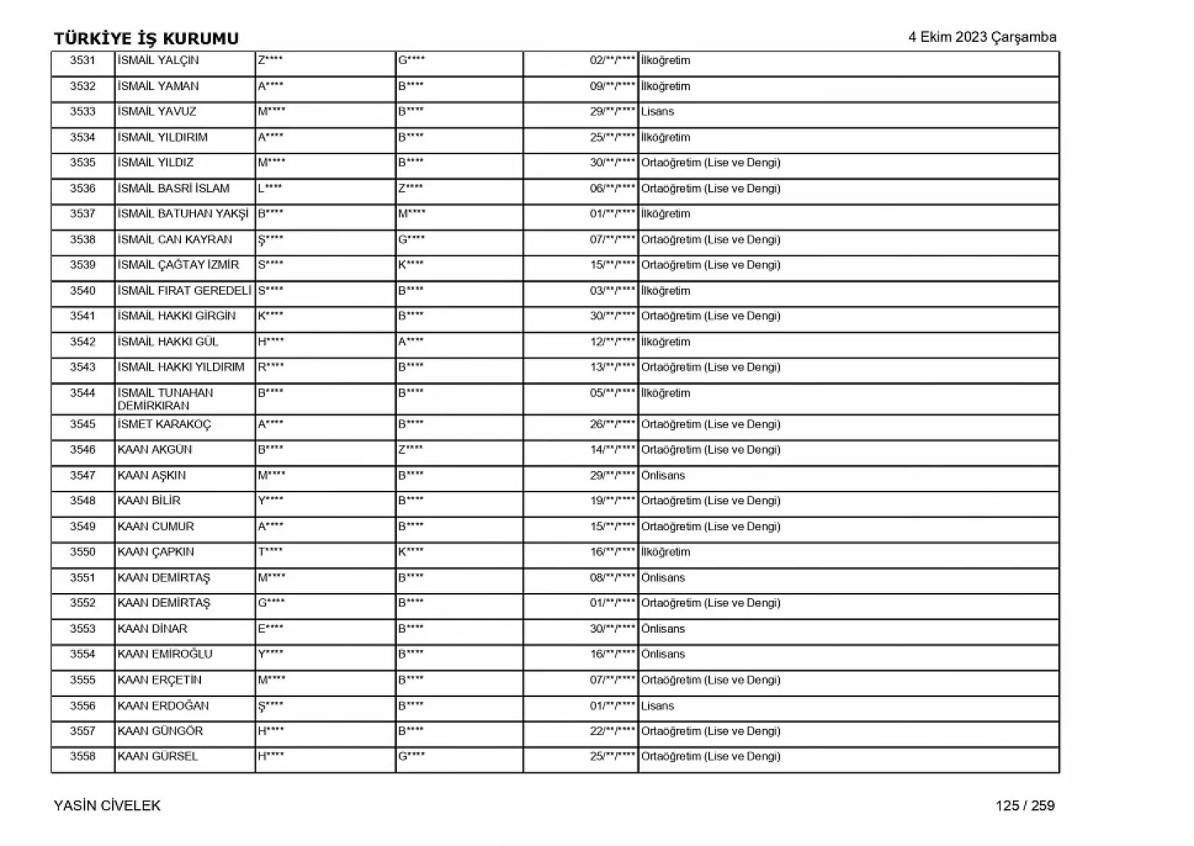 400 işçi alımı için nihai tam liste