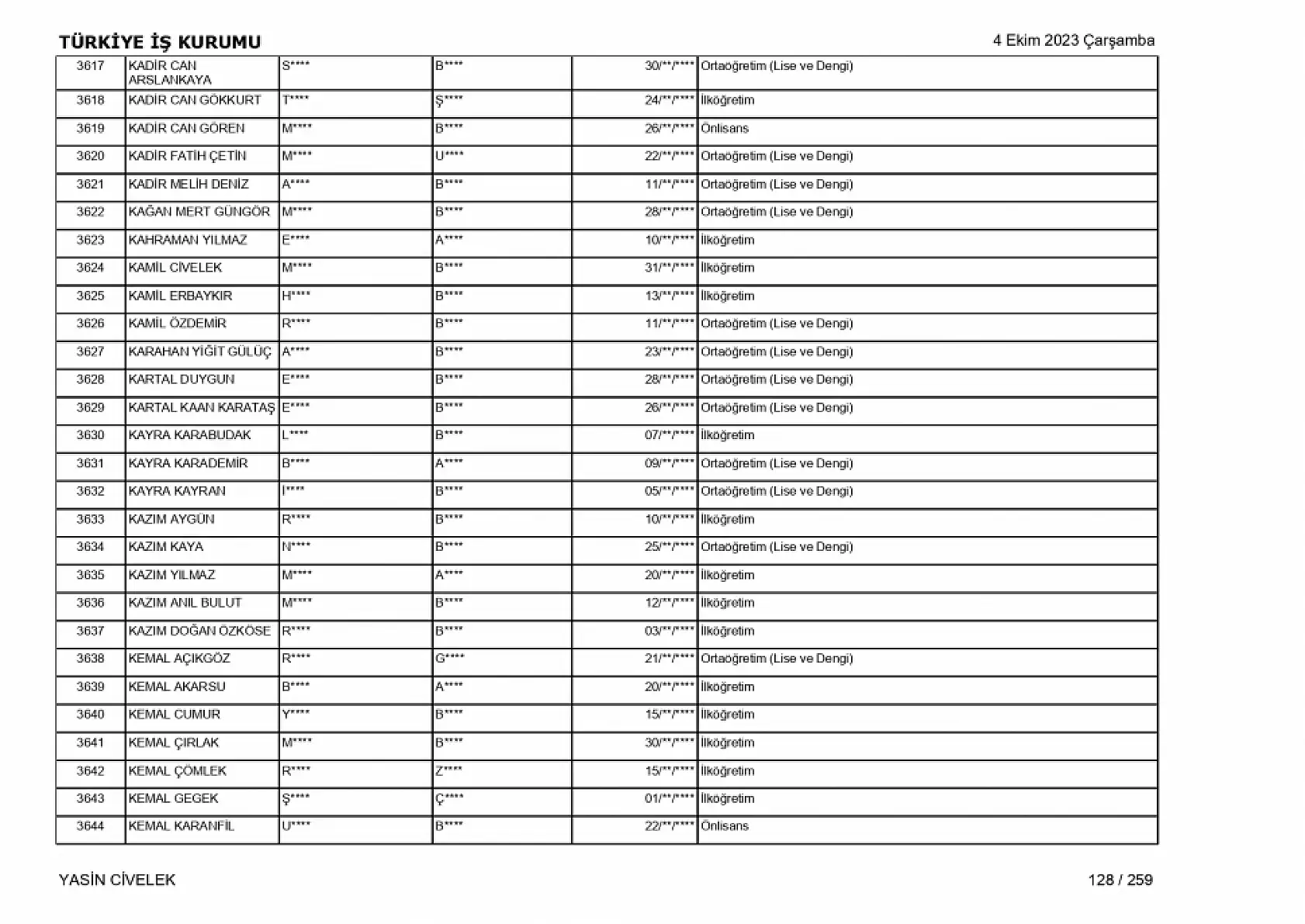 400 işçi alımı için nihai tam liste