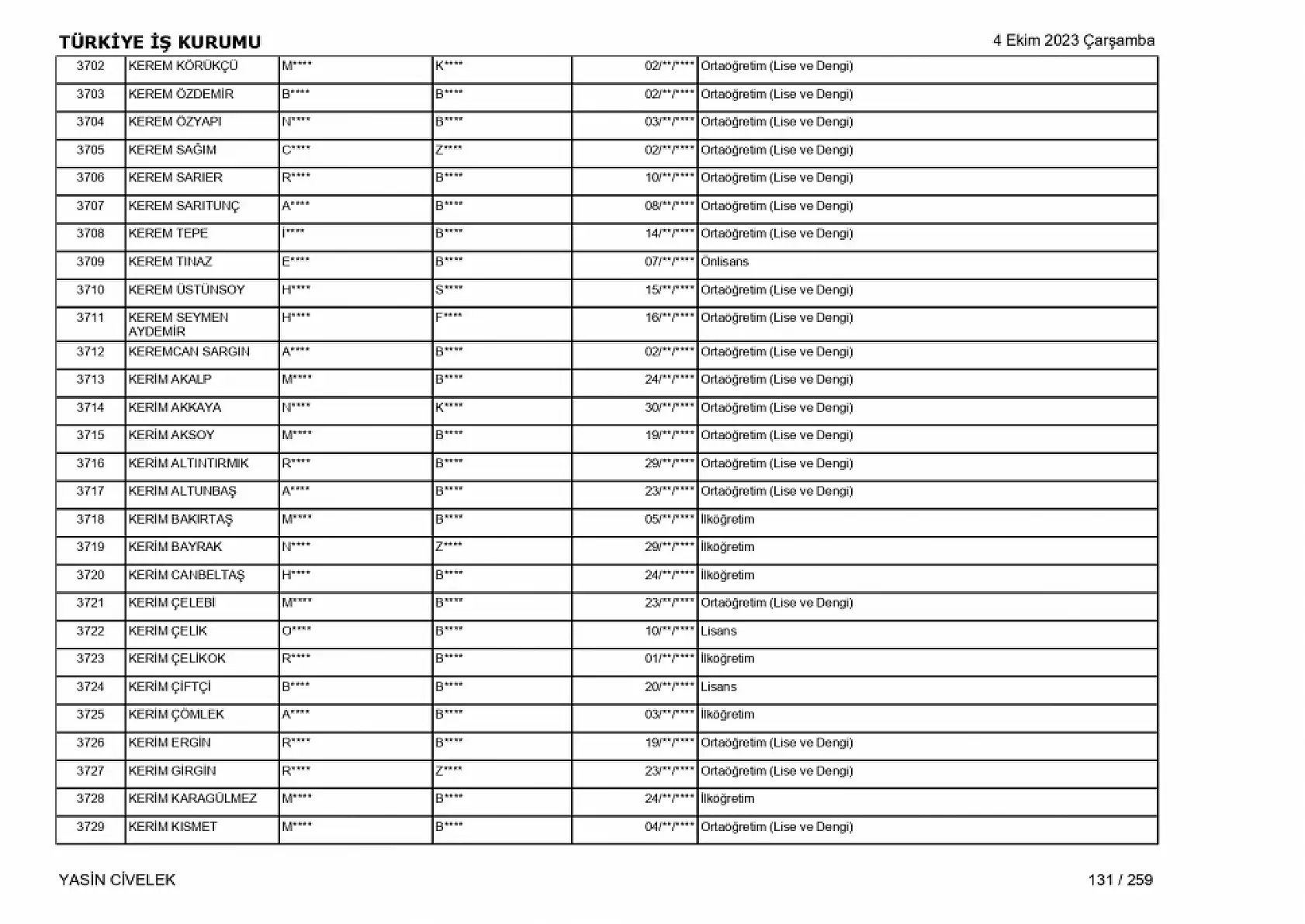 400 işçi alımı için nihai tam liste