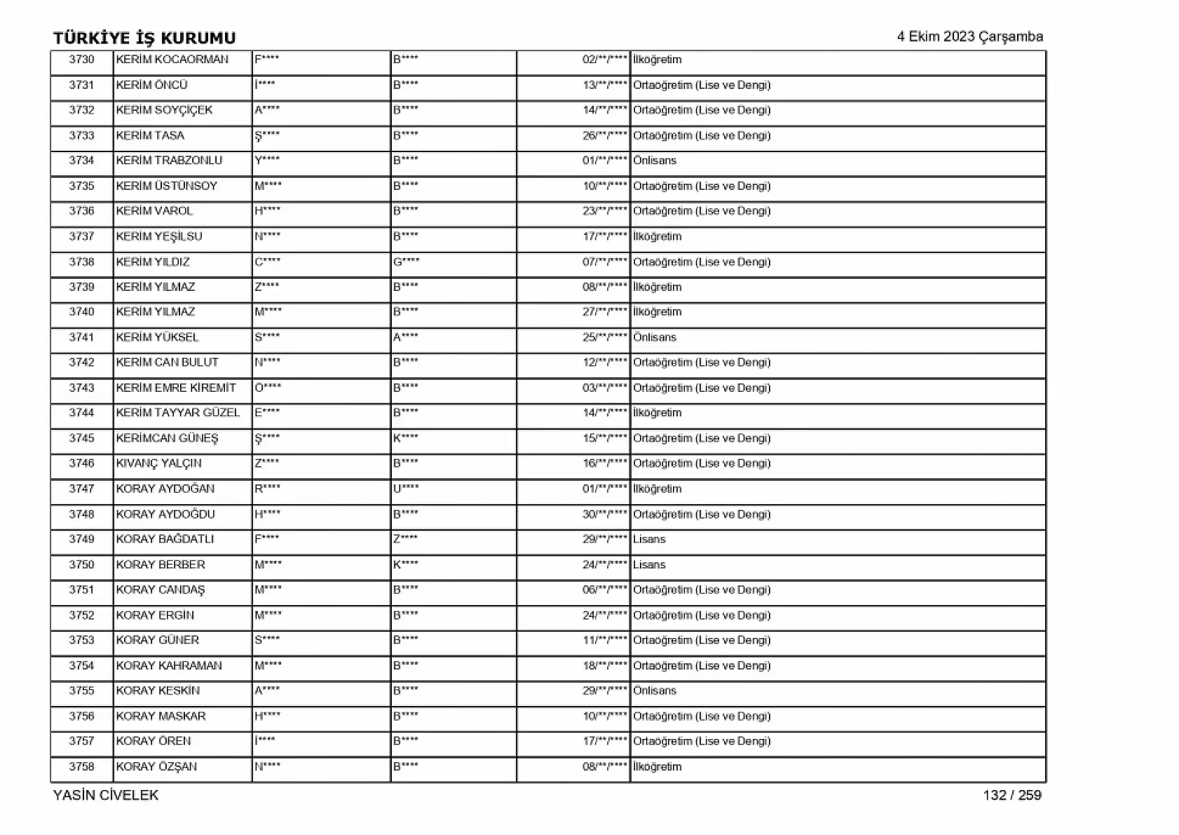400 işçi alımı için nihai tam liste