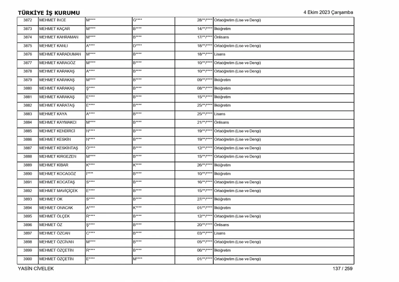 400 işçi alımı için nihai tam liste