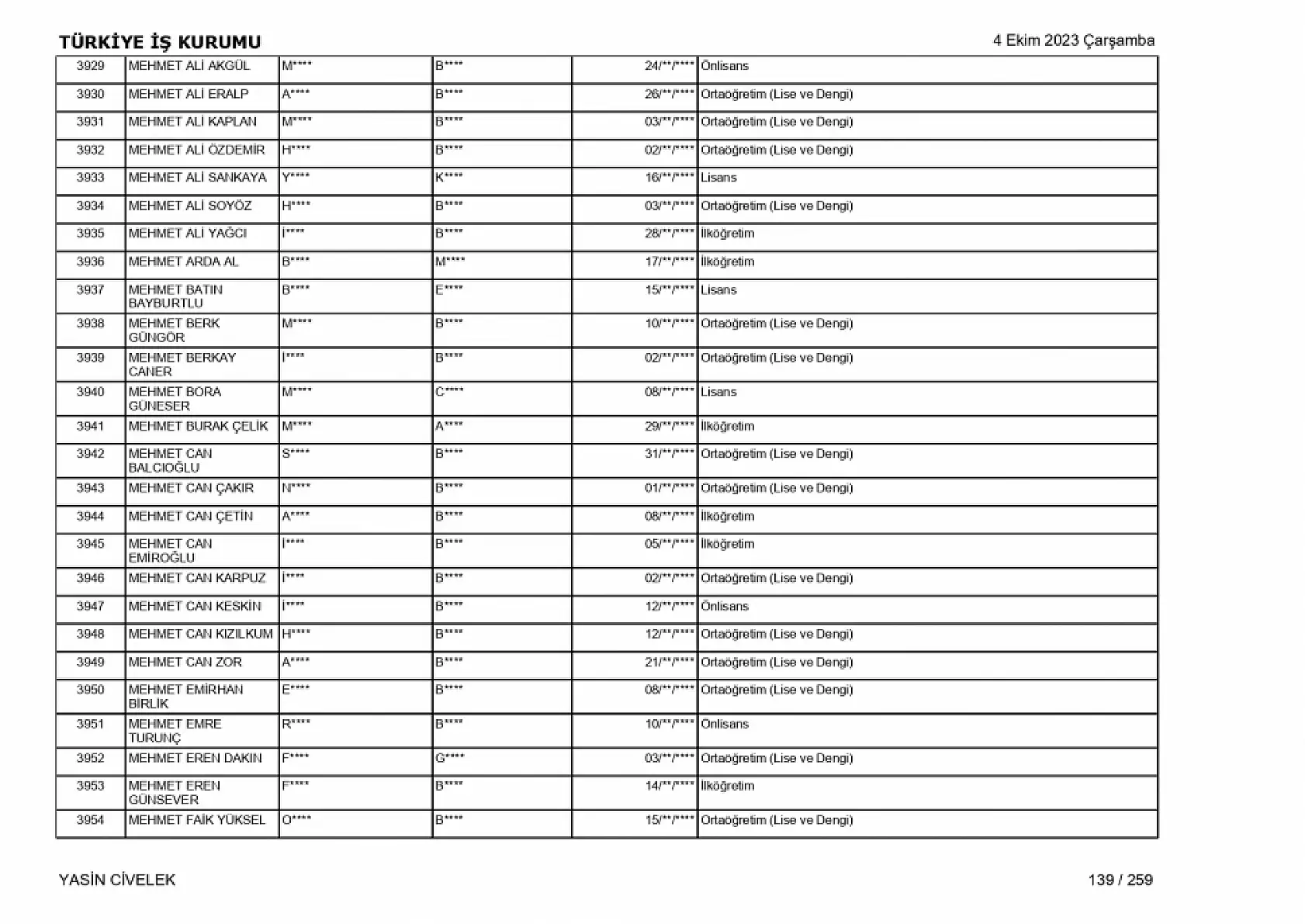 400 işçi alımı için nihai tam liste