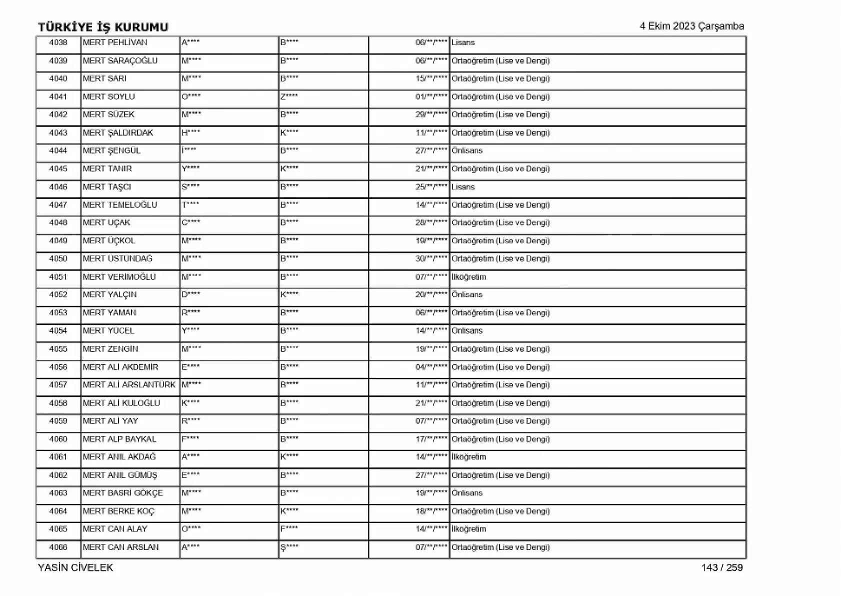 400 işçi alımı için nihai tam liste
