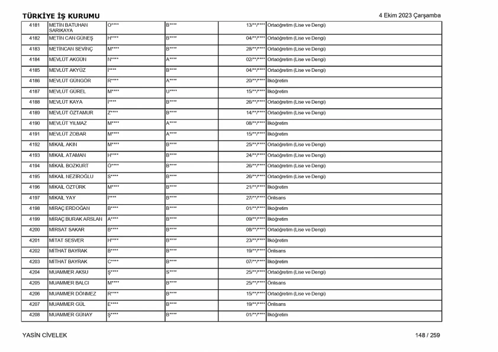 400 işçi alımı için nihai tam liste