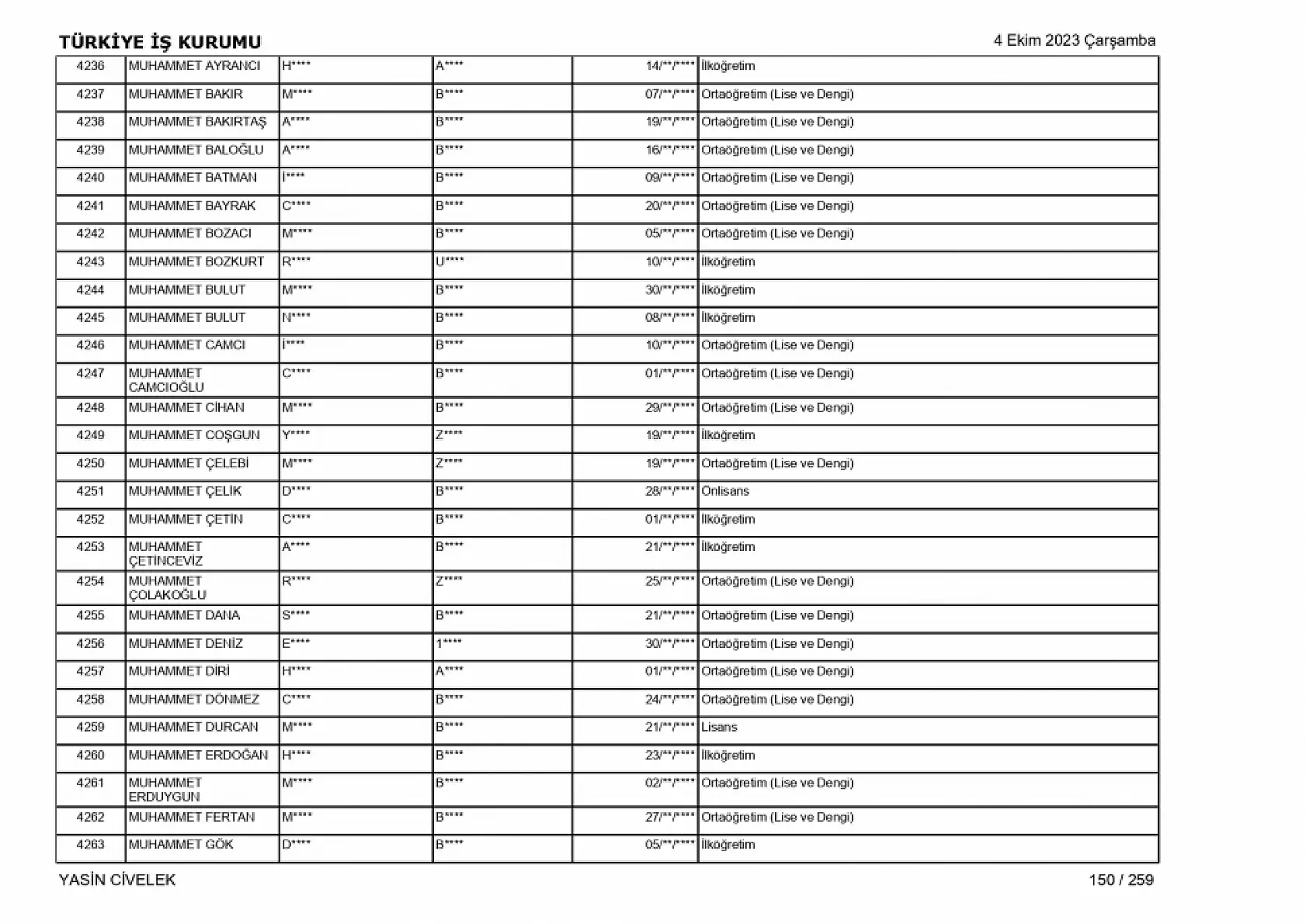 400 işçi alımı için nihai tam liste