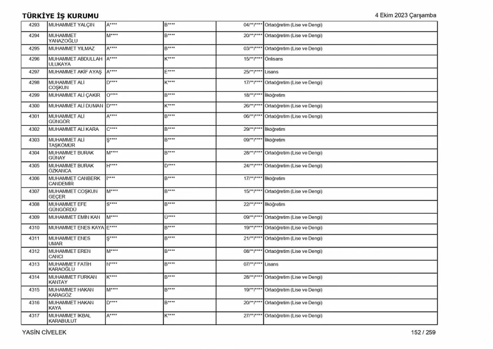 400 işçi alımı için nihai tam liste