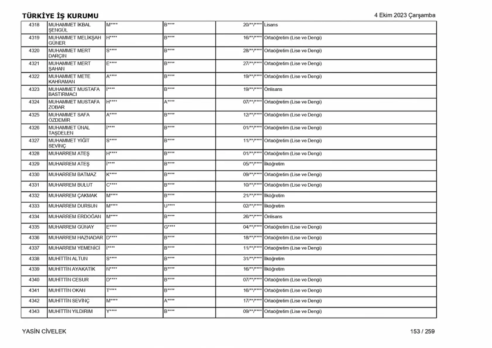 400 işçi alımı için nihai tam liste