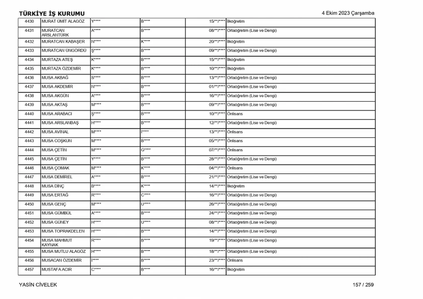 400 işçi alımı için nihai tam liste