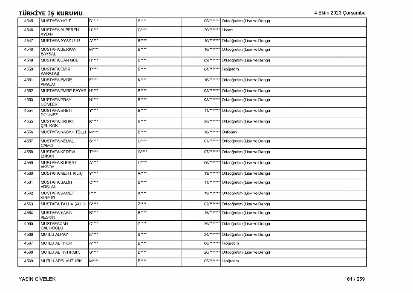 400 işçi alımı için nihai tam liste