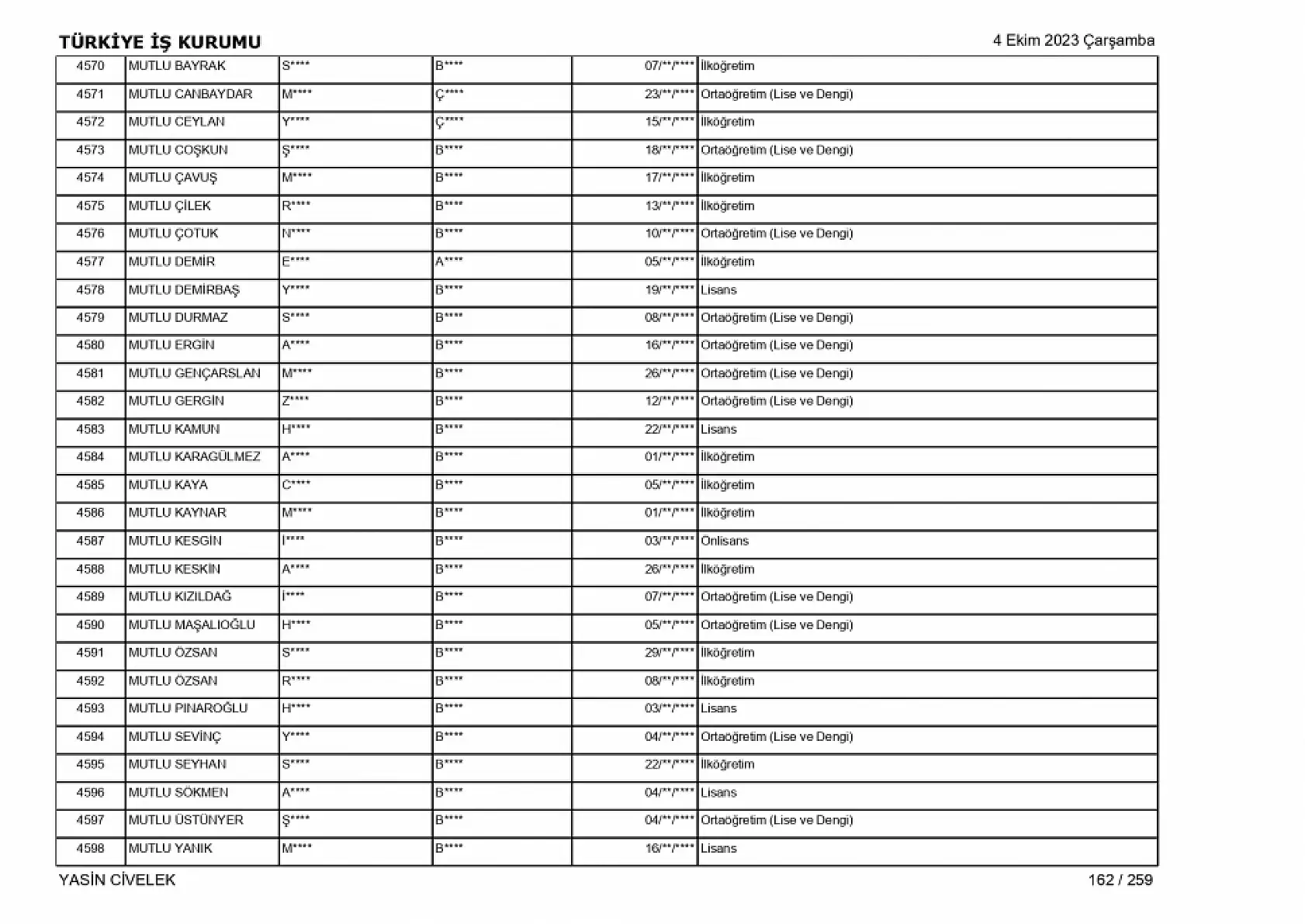 400 işçi alımı için nihai tam liste