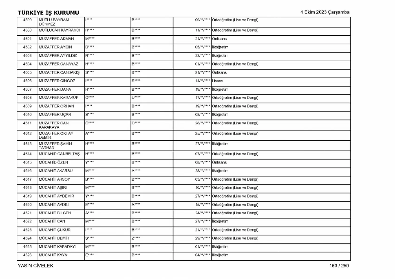 400 işçi alımı için nihai tam liste