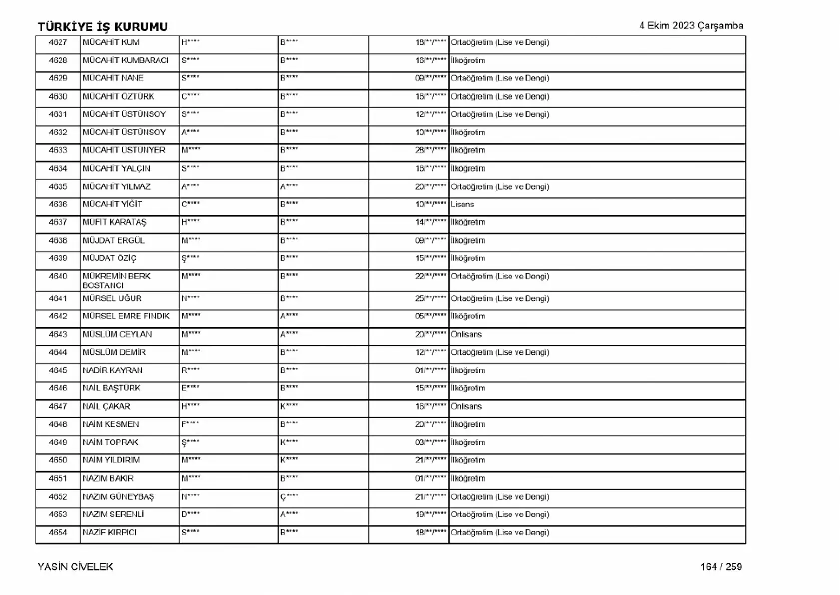 400 işçi alımı için nihai tam liste