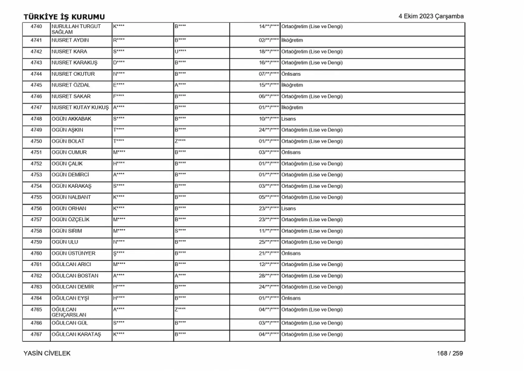 400 işçi alımı için nihai tam liste