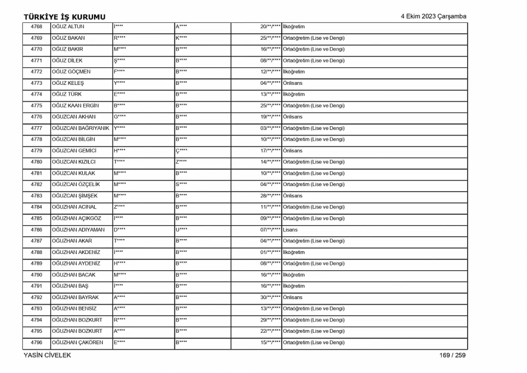 400 işçi alımı için nihai tam liste