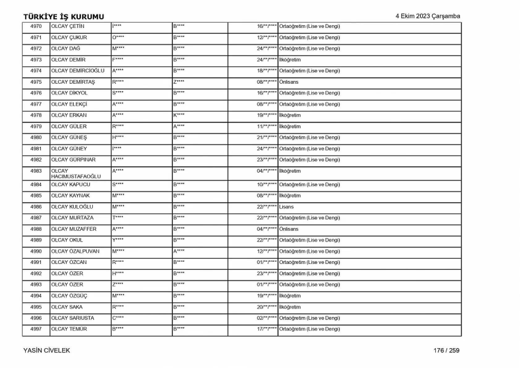 400 işçi alımı için nihai tam liste