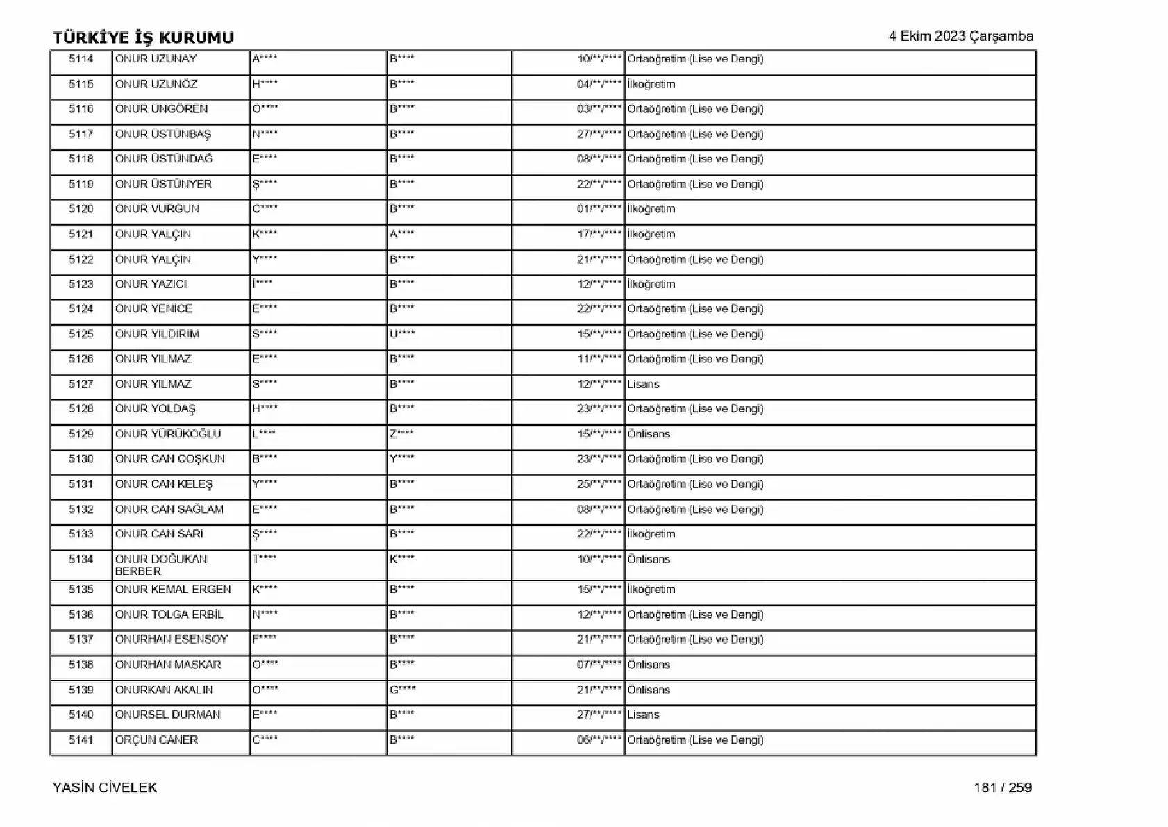 400 işçi alımı için nihai tam liste