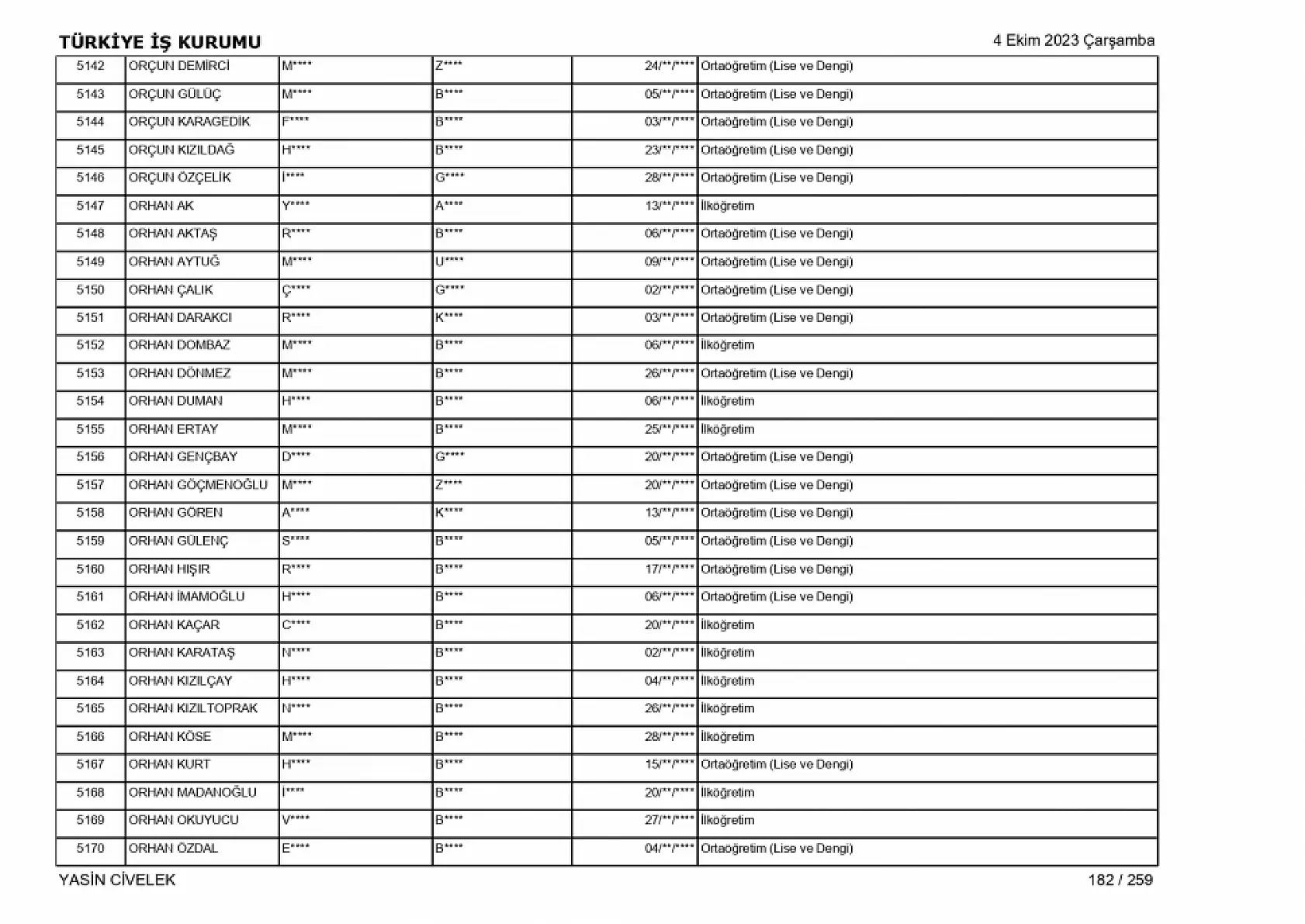 400 işçi alımı için nihai tam liste