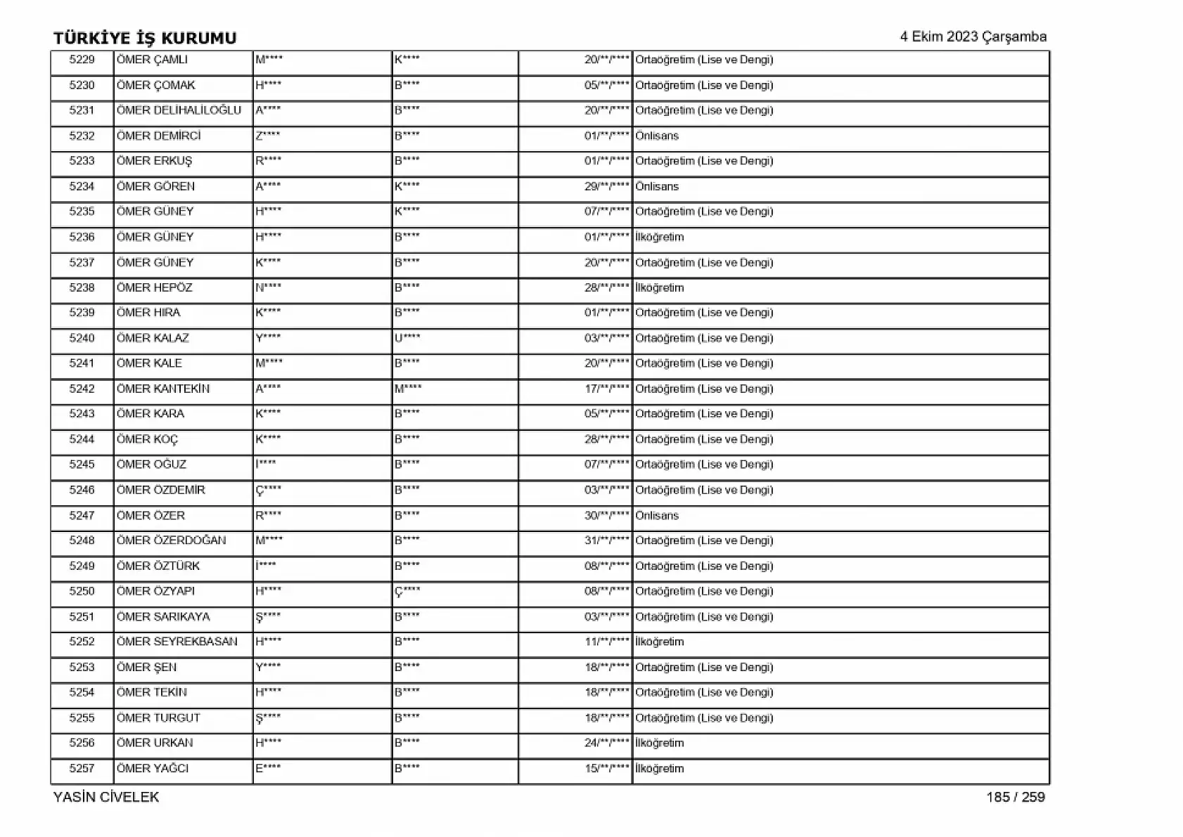 400 işçi alımı için nihai tam liste