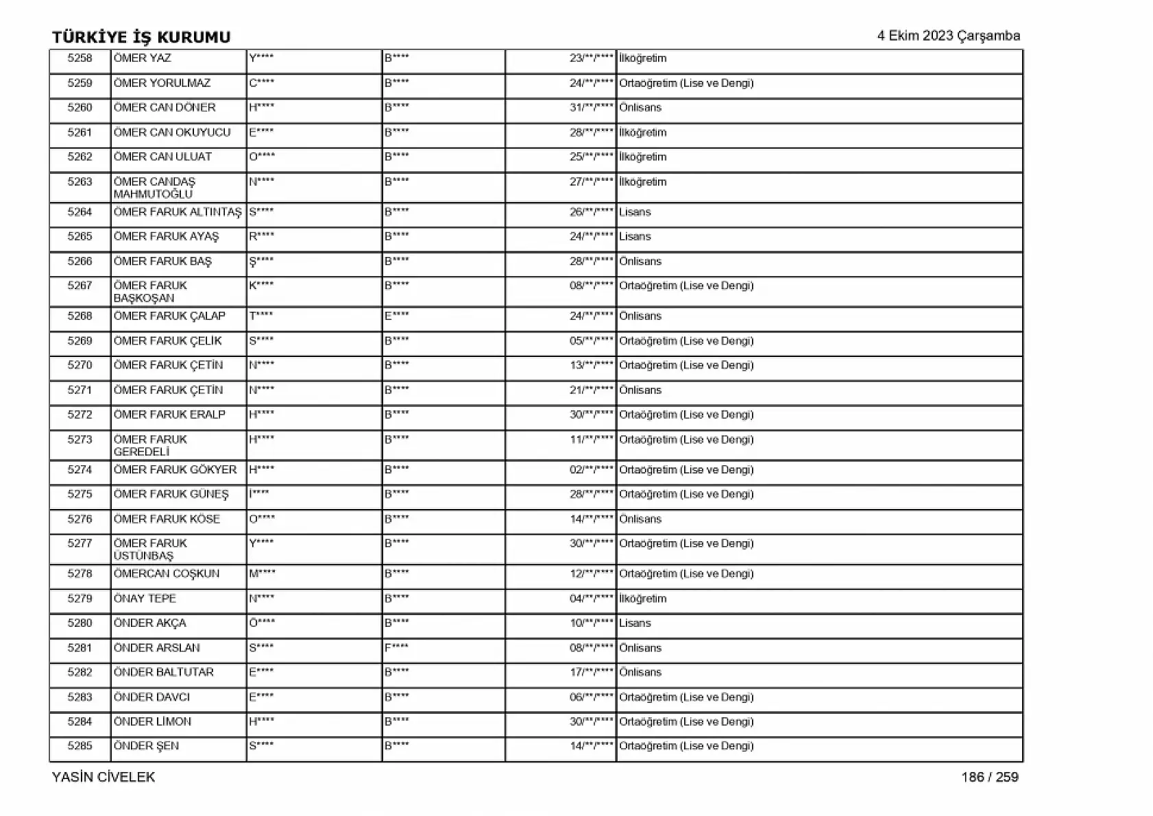 400 işçi alımı için nihai tam liste