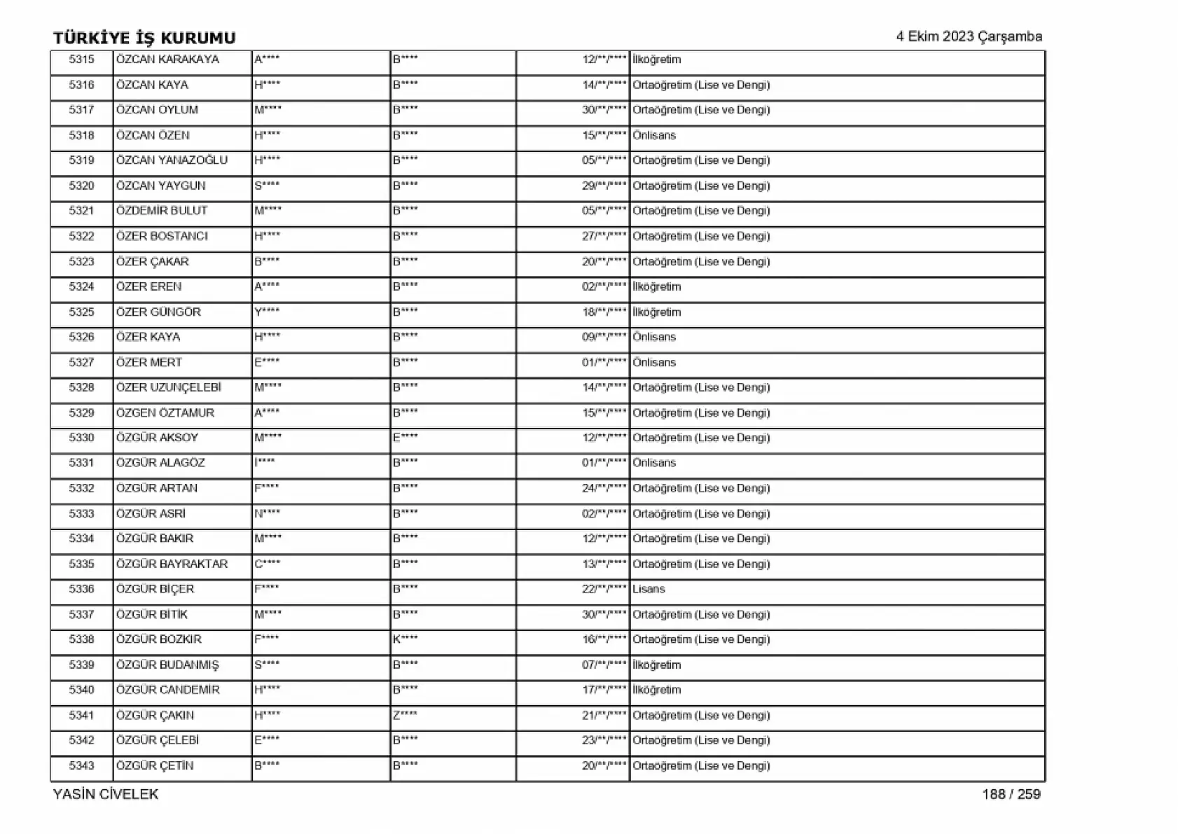 400 işçi alımı için nihai tam liste