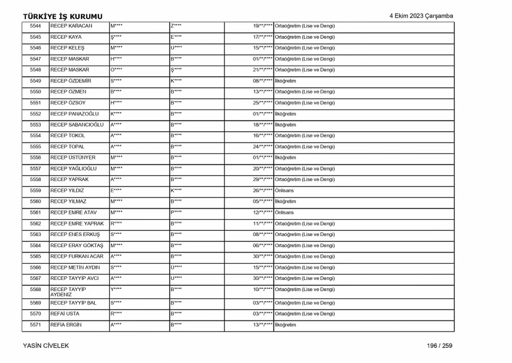 400 işçi alımı için nihai tam liste