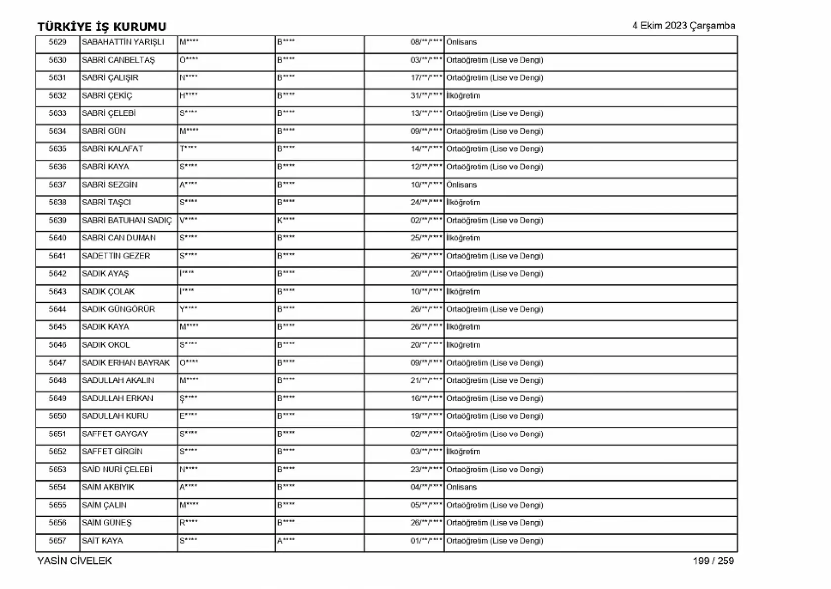 400 işçi alımı için nihai tam liste