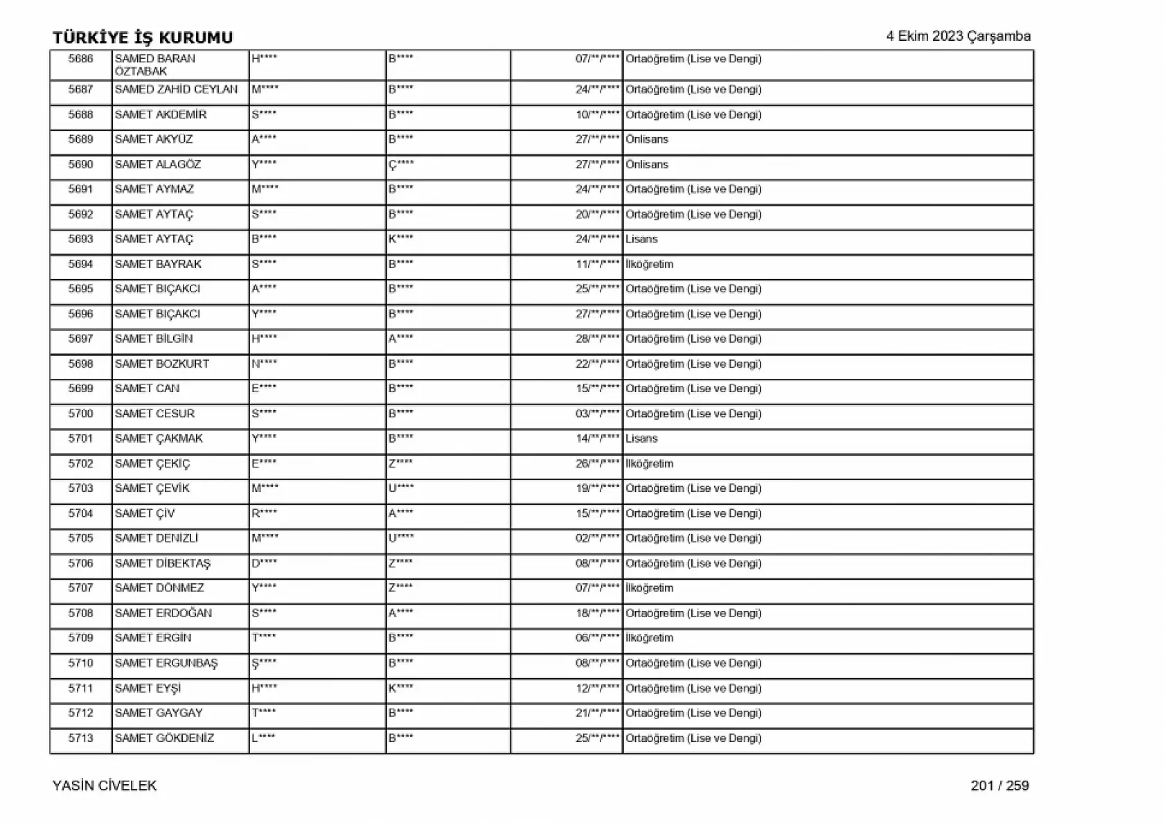 400 işçi alımı için nihai tam liste