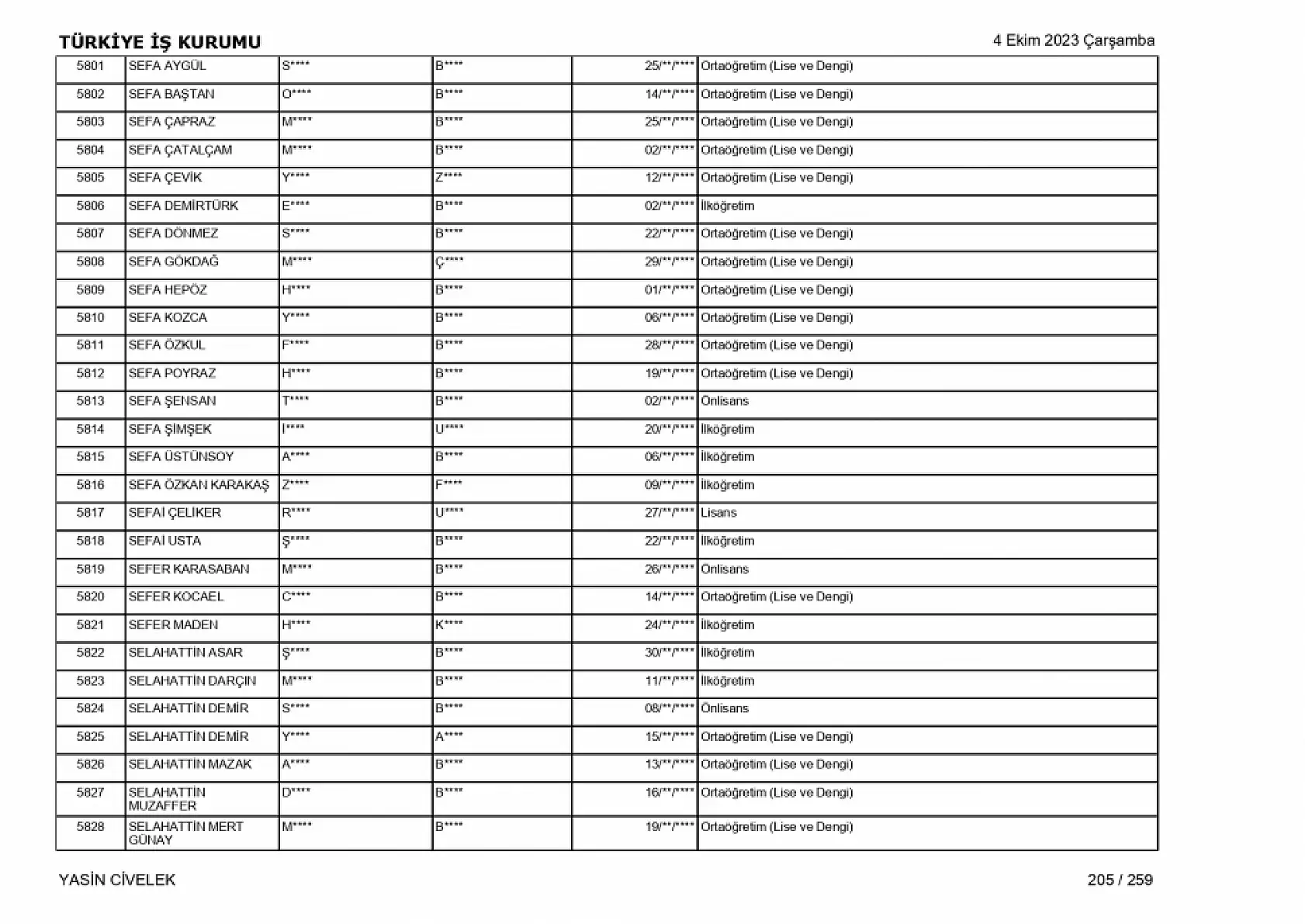 400 işçi alımı için nihai tam liste
