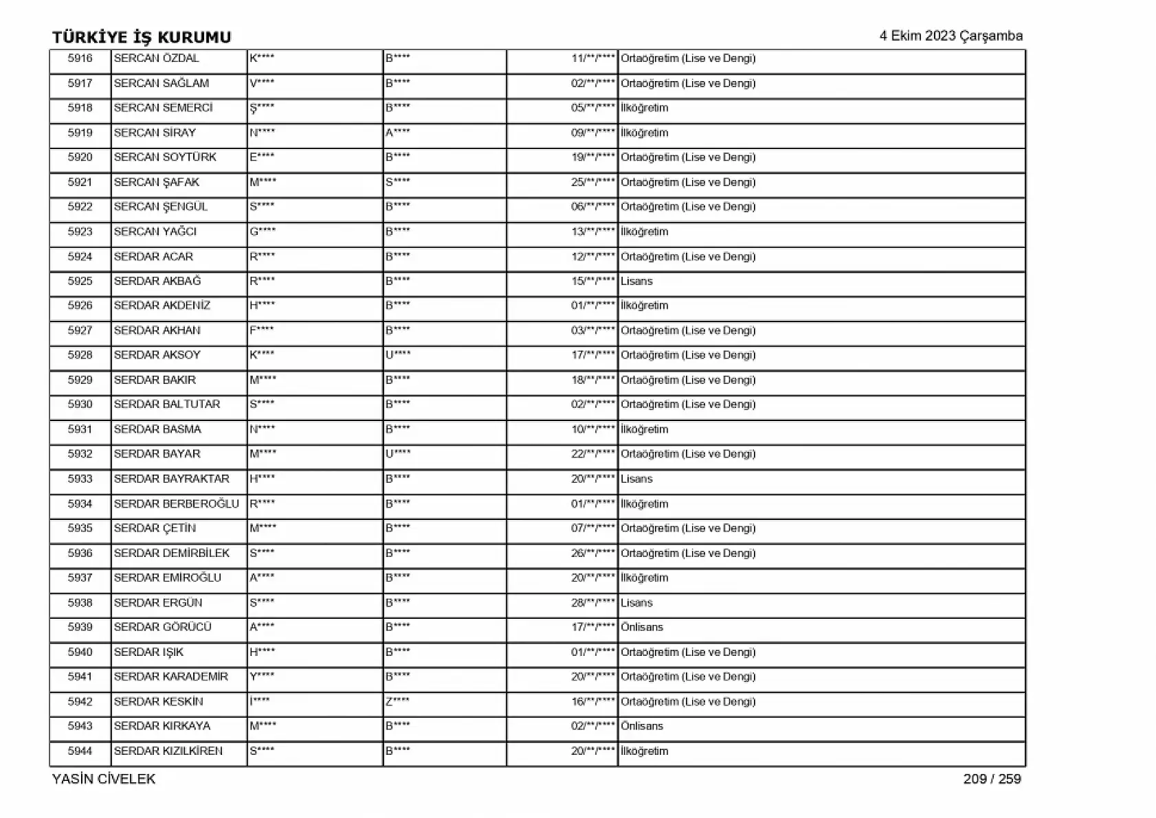 400 işçi alımı için nihai tam liste