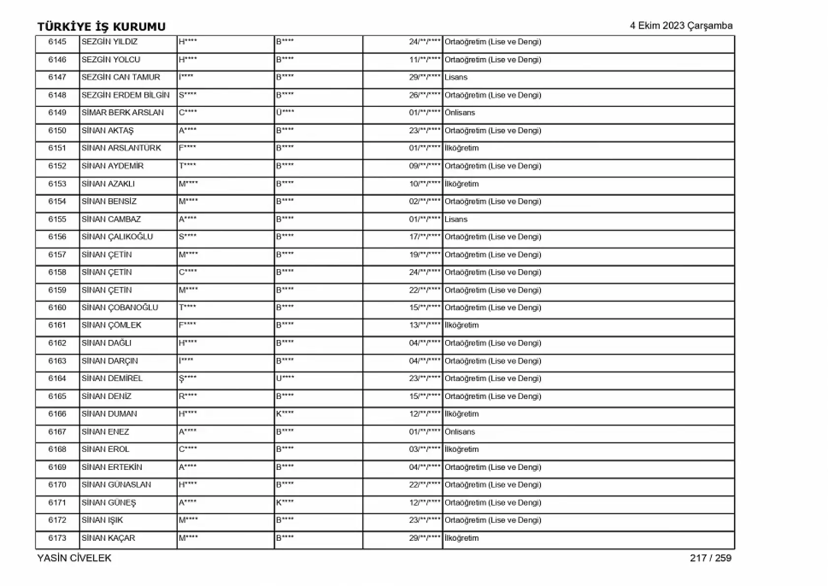 400 işçi alımı için nihai tam liste