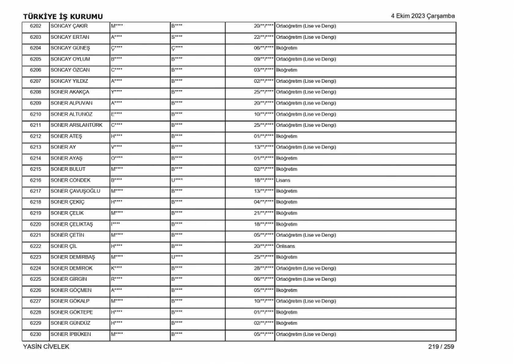 400 işçi alımı için nihai tam liste
