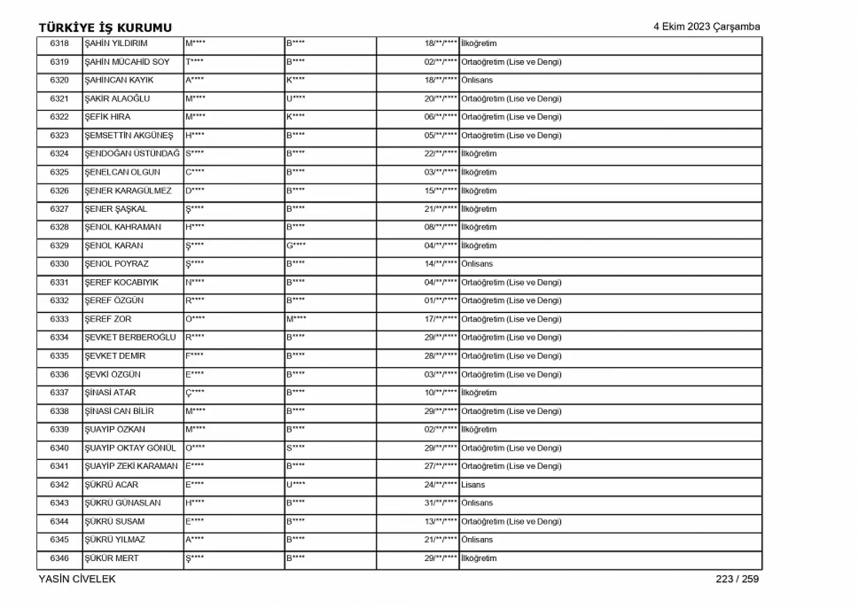 400 işçi alımı için nihai tam liste