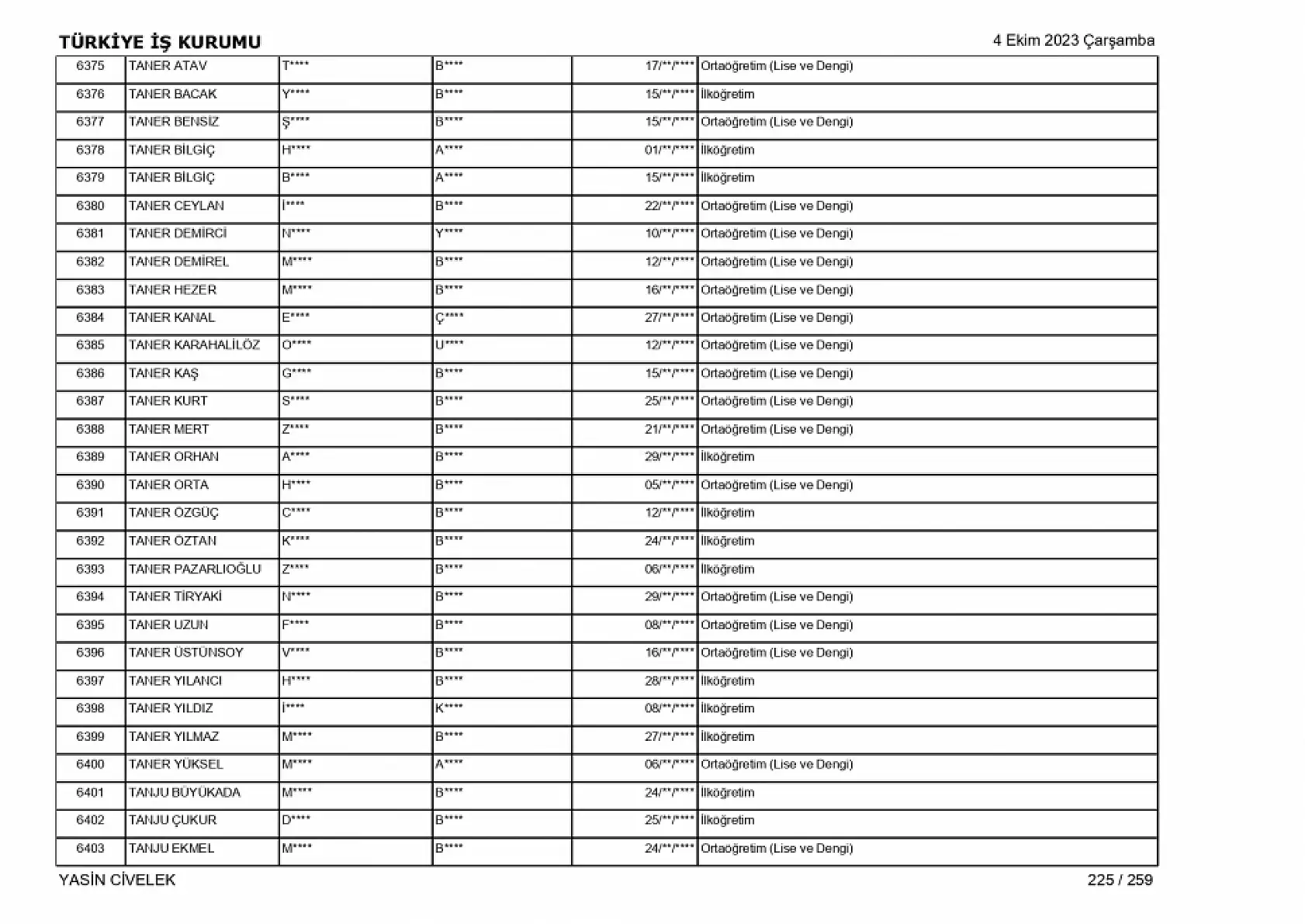 400 işçi alımı için nihai tam liste