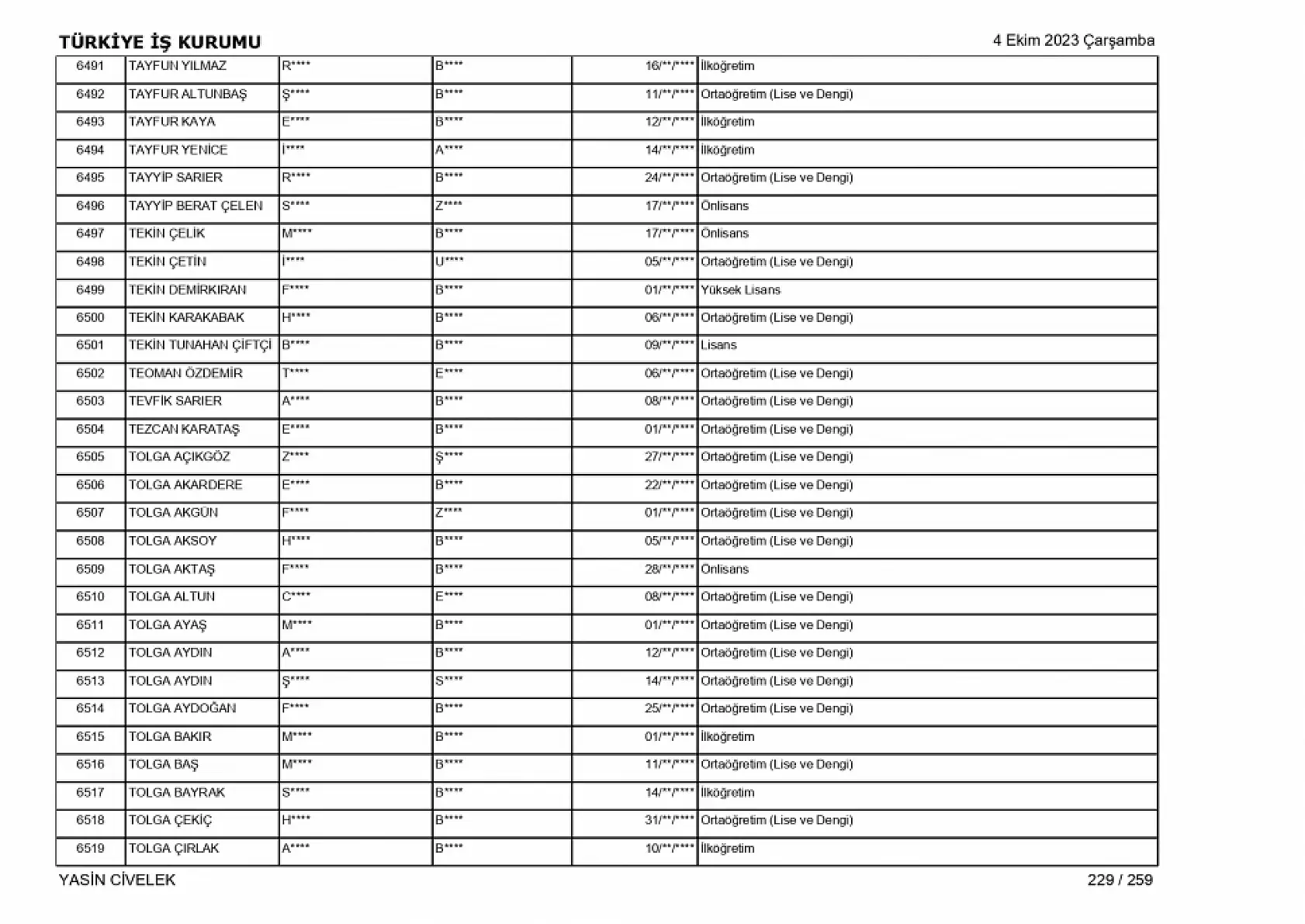 400 işçi alımı için nihai tam liste