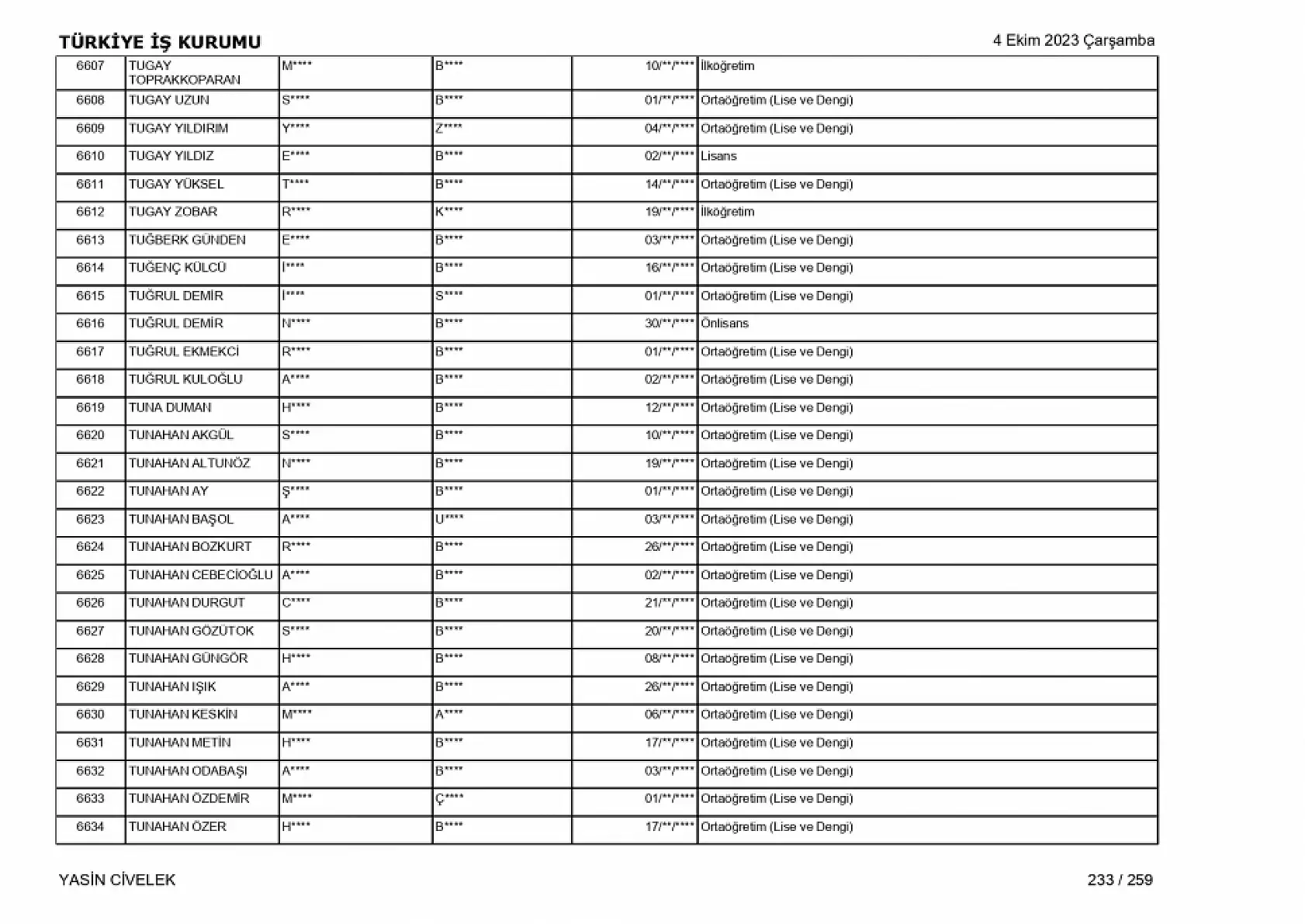 400 işçi alımı için nihai tam liste